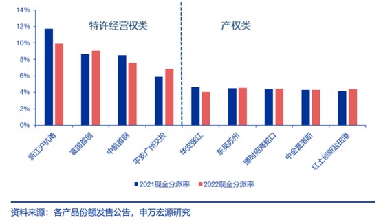 华电辽能：类REITs融资资金主要用于偿还存量贷款及新项目建设