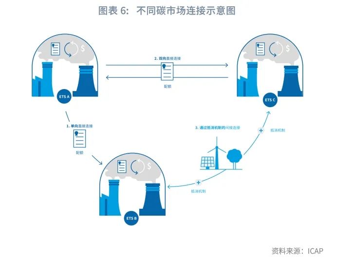 评论丨发展碳交易市场，正面应对欧盟碳边境调节机制