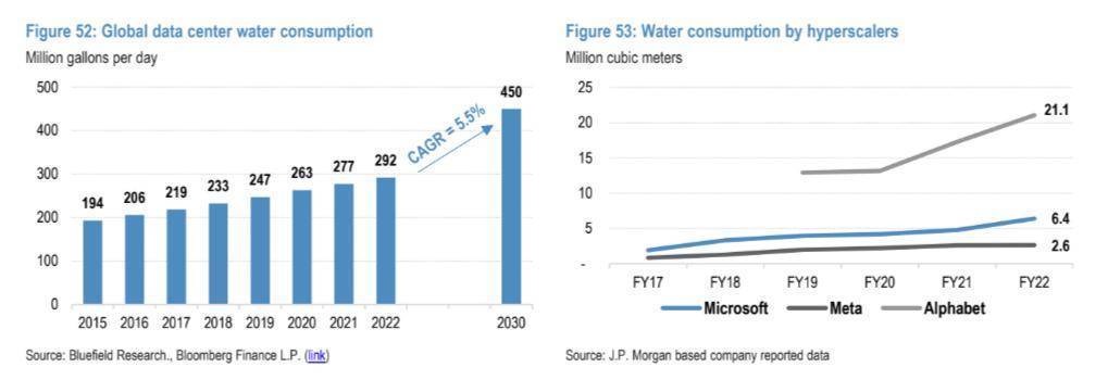 摩根大通：数据中心支出可能在2025-2026年为美国经济增长贡献10-20个基点