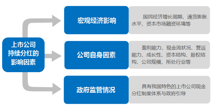 强化上市公司治理 助力资本市场高质量发展