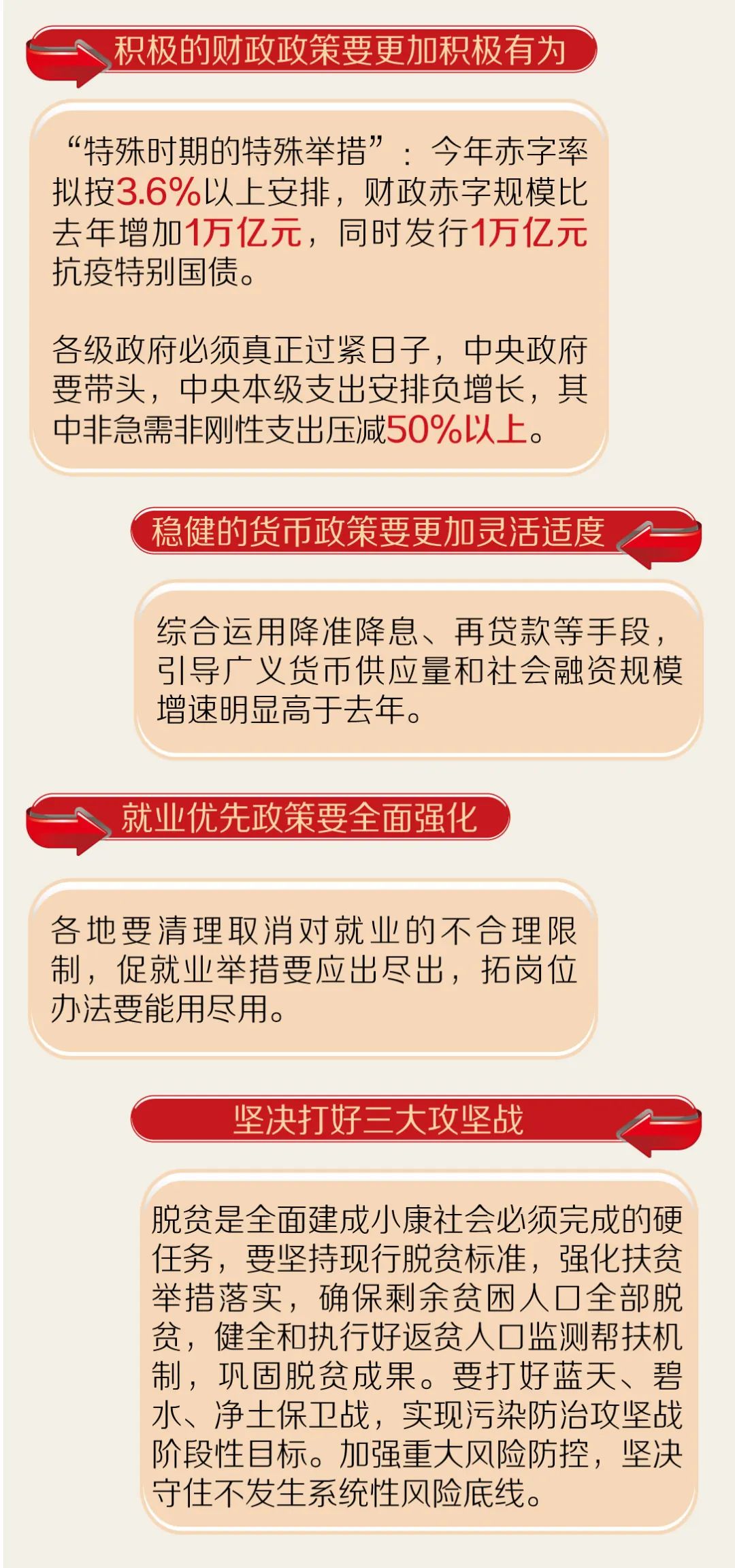 “敢于直面问题，始终聚焦发展”，代表委员热议上海市政府工作报告