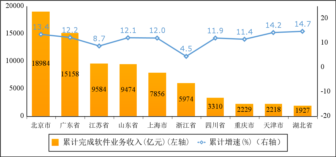 经纬股份：第三季度营业收入为1.65亿元，同比增长38.88%