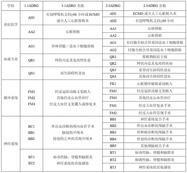 国家医保局：DRG/DIP付费基本实现统筹地区全覆盖