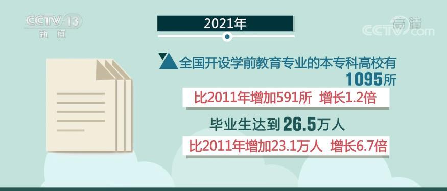 两会之声｜委员支招托育：高校学前教育专业可增加托育服务培养方向