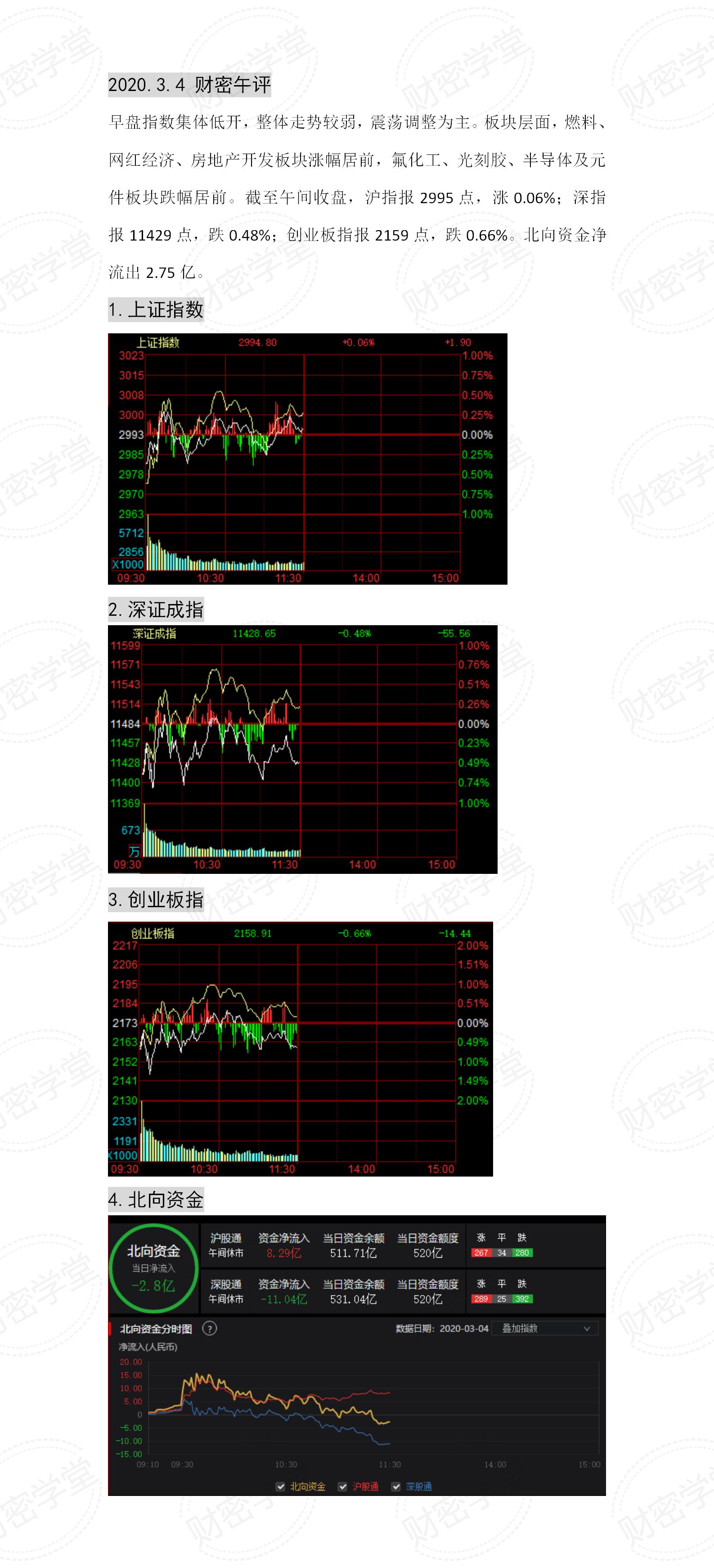 午评：创指半日涨0.74% 元件板块早盘强势