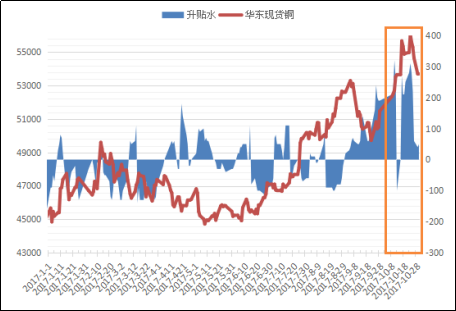 铜价势创2017年以来最长连涨纪录