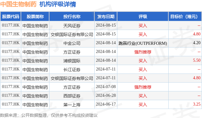 大摩：下调中国中药评级至“减持” 目标价降至1.7港元