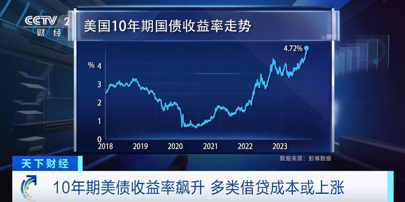 野村：10年期美债收益率今年可能升至高达6%