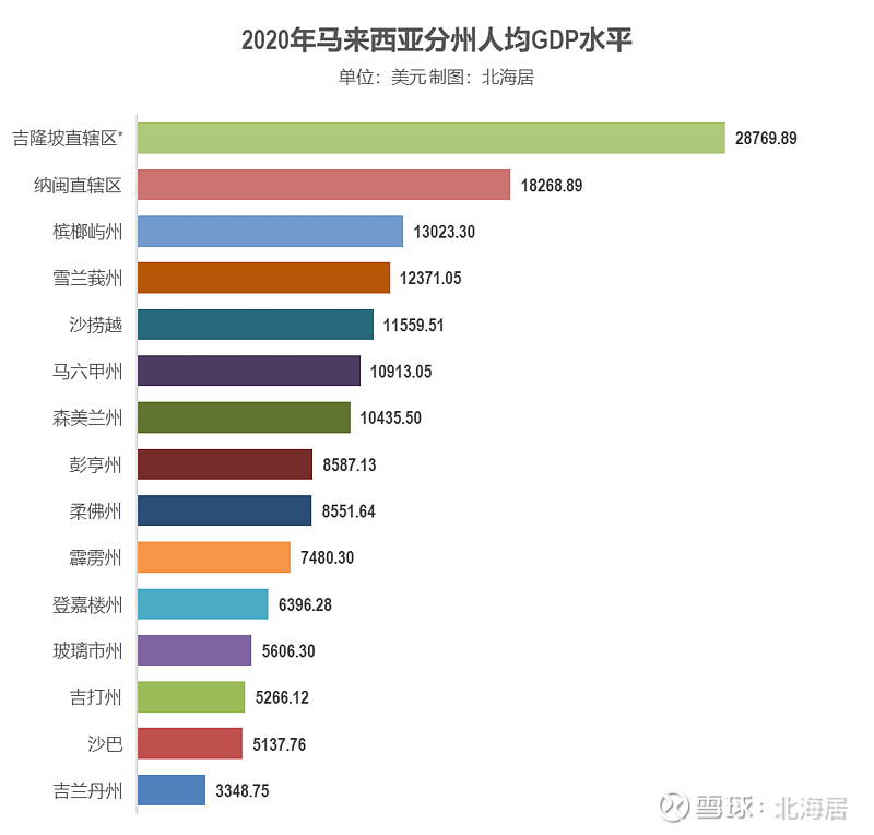 马来西亚第四季度GDP增速逊于预期 凸显经济前景挑战重重