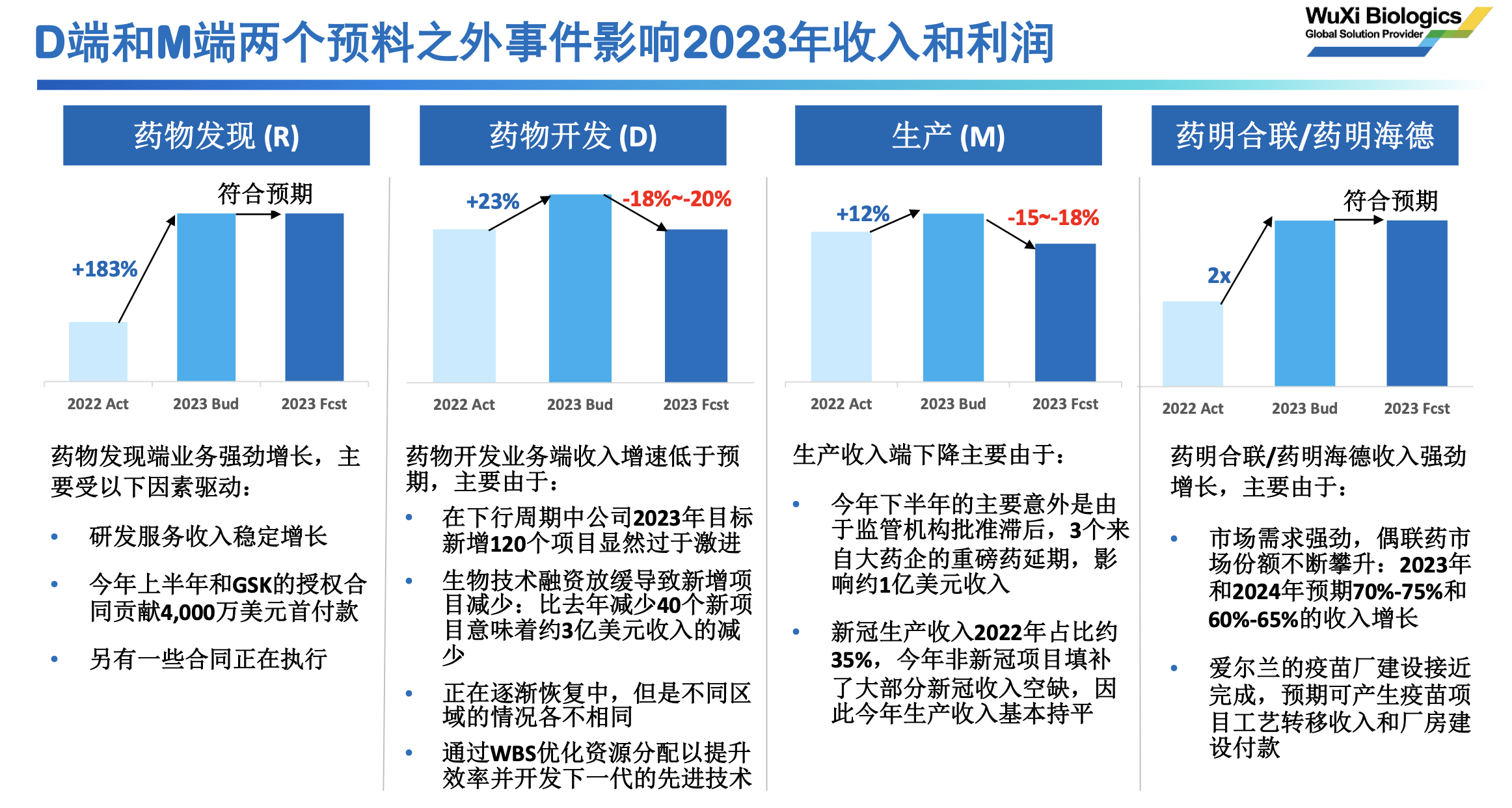 药明生物RDM火力全开，2025将加速增长