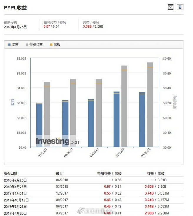 花旗：维持北控水务“买入”评级 目标价降至2.7港元