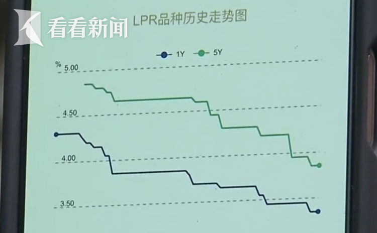 平均降幅0.85%！深圳辖内银行全部完成存量房贷利率批量调整