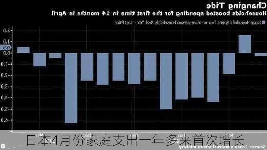 日本央行调查：日本家庭通胀预期升至新高