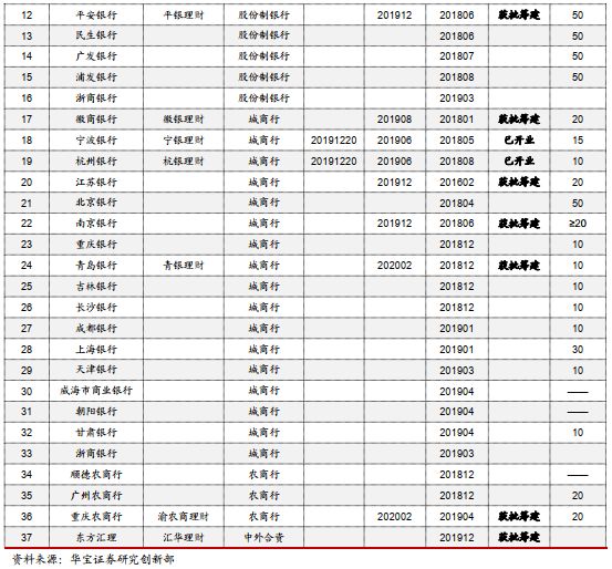 银行理财2024年年度报告出炉！