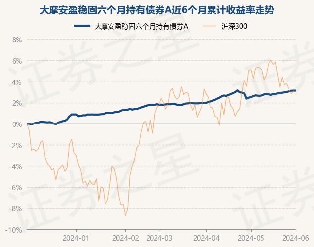 大摩安盈稳固吴慧文：市场波动或加大 2025年债券投资需关注五大方面