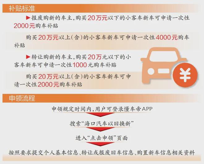 八部门：今年转让本人名下的乘用车并购买新车最高补贴不超过1.5万元