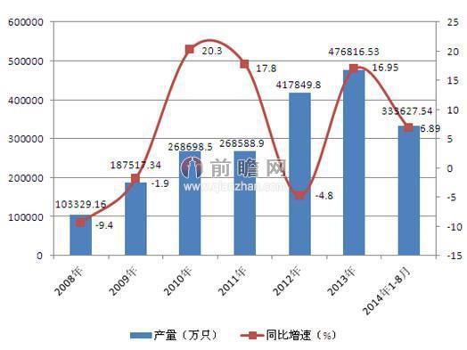 国家电投2025年新能源投产规模预计再攀历史新高