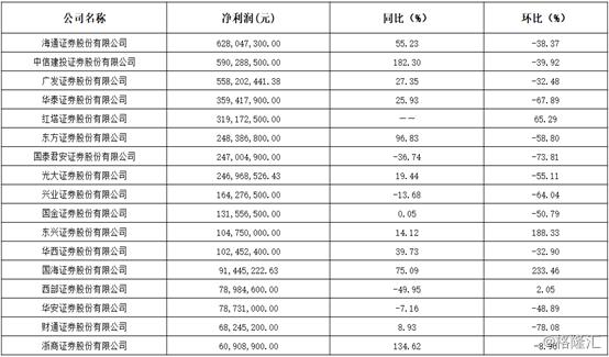 海通证券：国泰君安换股吸收合并公司并募集配套资金事项获得中国证监会同意注册及核准批复