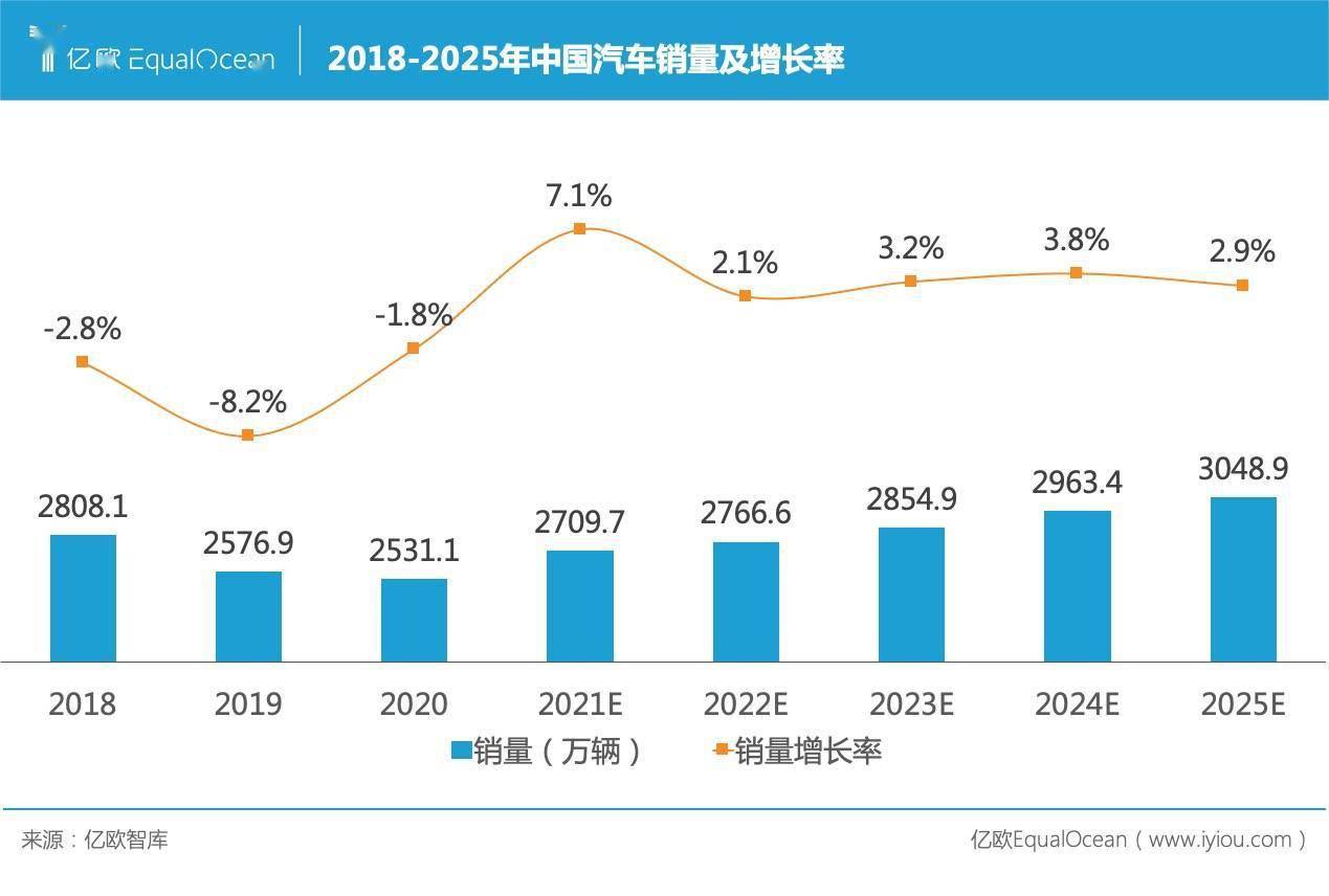 2025年，卖车还得靠流量吗？