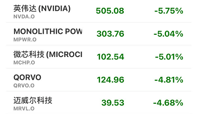 半导体板块走高 英伟达涨超2.6%