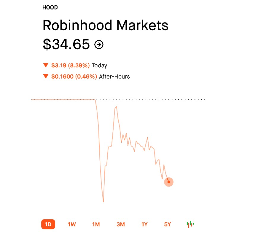 Irobot Corporation盘中异动 快速上涨5.18%