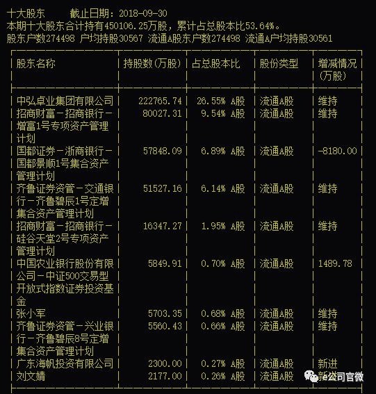 光伏人事震荡：数十家企业现董监高离职