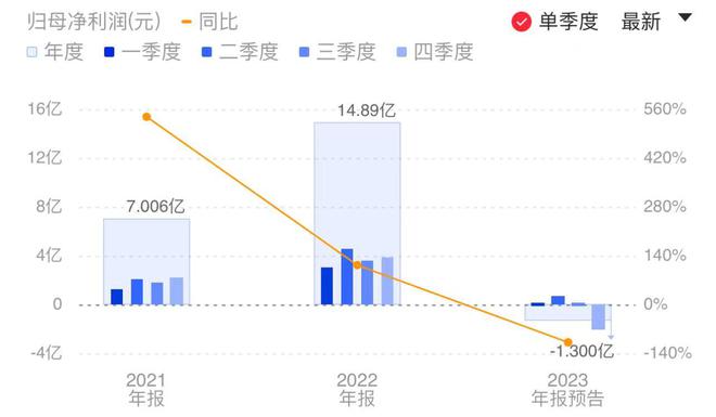 锂电市场竞争加剧 数百亿投资项目生变