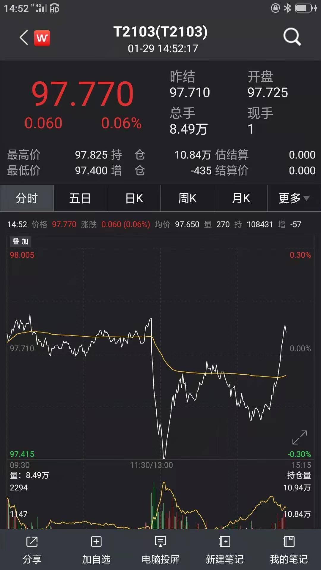 自流资源盘中异动 下午盘急速拉升6.29%