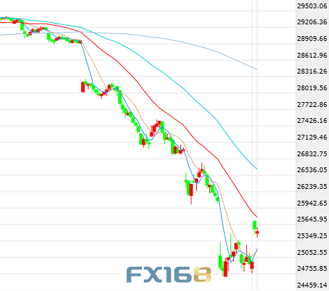 纽约期金在特朗普宣誓就职前一交易日跌超0.4%，本周累涨0.9%