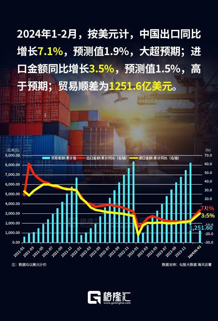 【C财经】2024中国经济全景观│多项数据表明中国持续为全球经贸发展作贡献