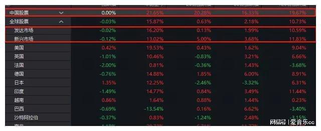 “超配”中国股票！外资巨头发声