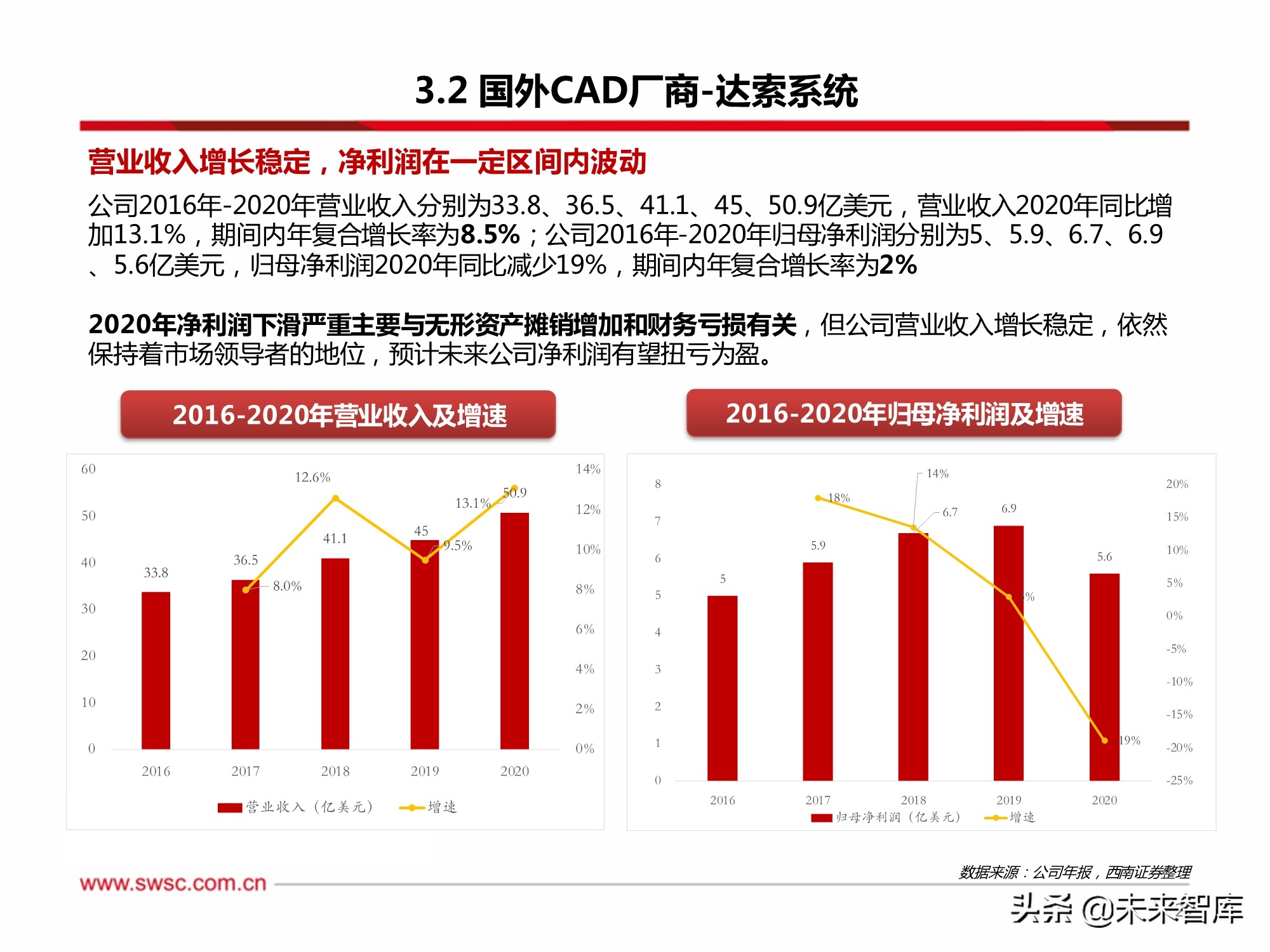 深圳机场：2024年归母净利润同比预增0.78%-11.88%