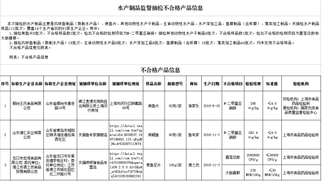 陕西通报8批次不合格食品，1批次豆腐皮柠檬黄不符合国标