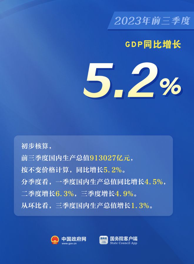 宁夏两会｜宁夏：去年GDP增长5.4%，增速居全国并列第六