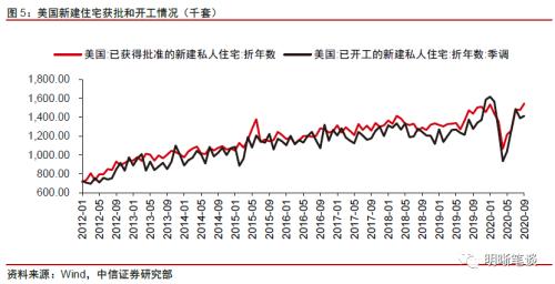 中信证券：预计节后房地产市场会有所回暖