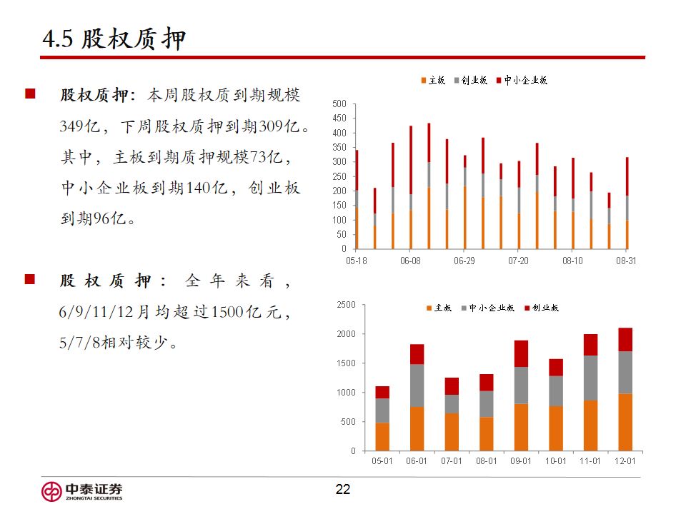 中泰证券：本轮“春节行情”或如何演绎？部分高股息配置价值或提升