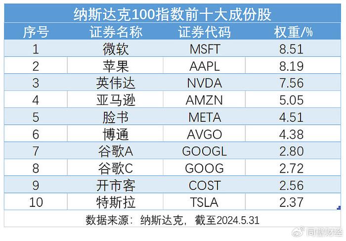 黄仁勋：英伟达在中国拥有近4000名员工，离职率全球最低