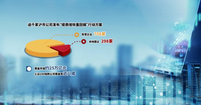 提质增效重回报 上市券商2024年度分红已超153亿元