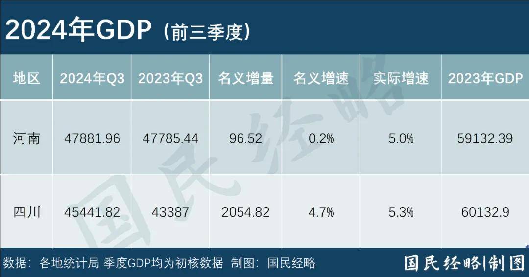 2024年中国经济第一大省悬念揭晓