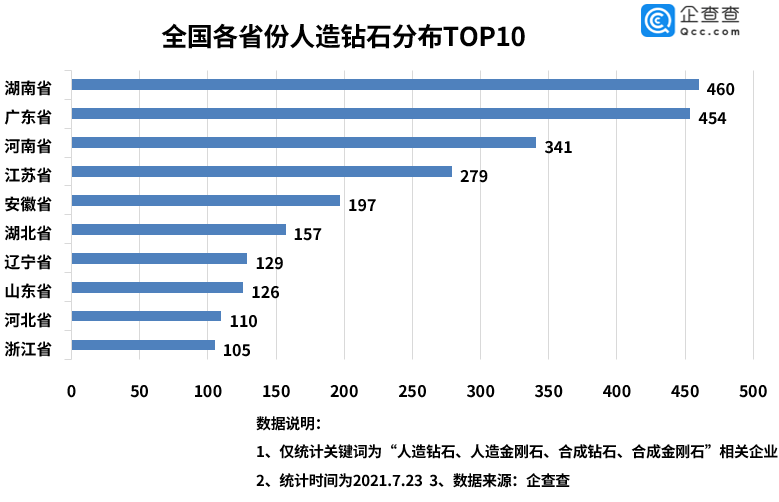 日本人造钻石市场前景广阔