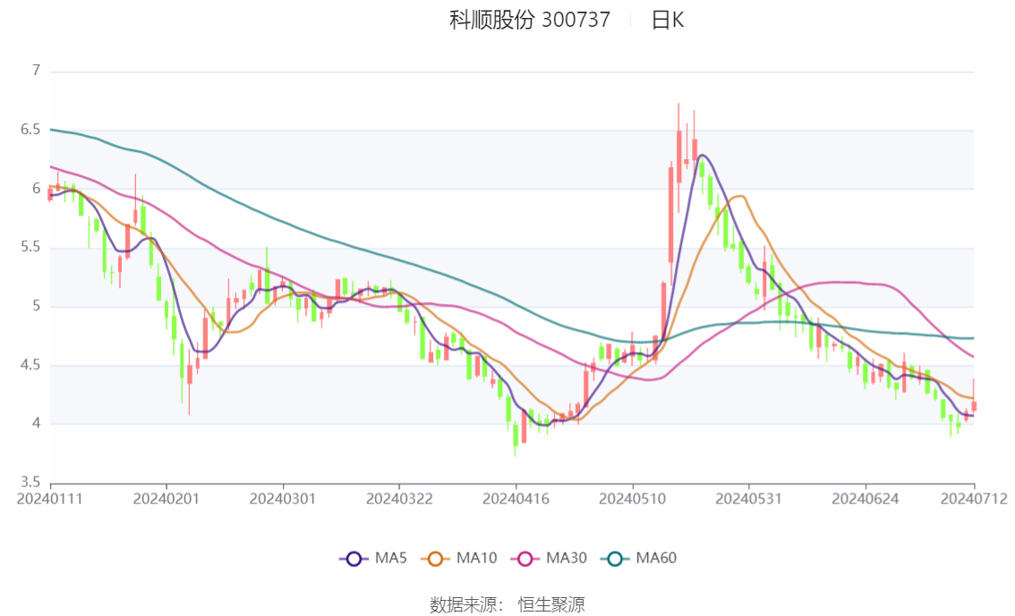 原料涨价叠加产品降价 神马股份预计2024年扣非后净利润12年来首亏