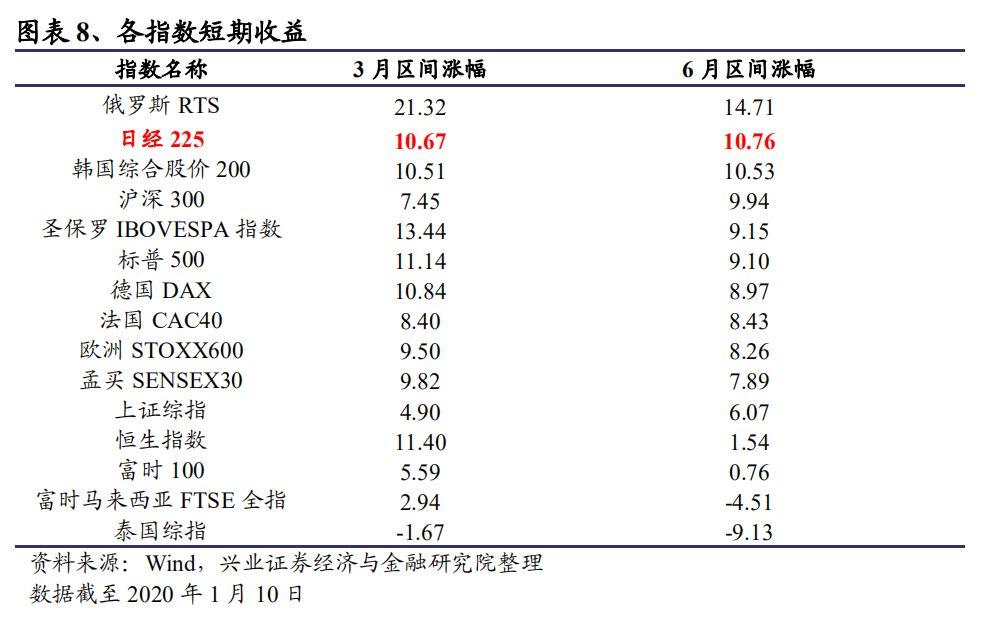 日韩股市高开 日经225指数开盘上涨0.57%