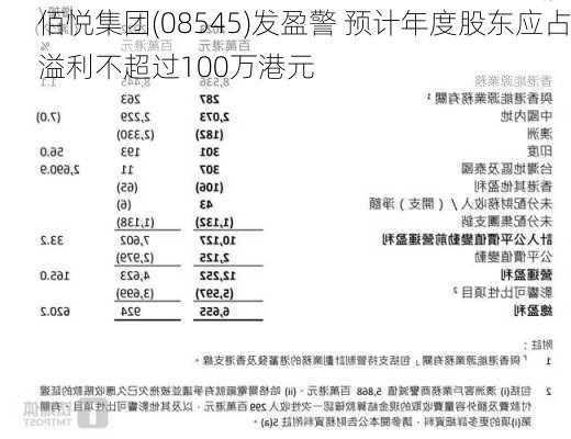 和誉-B发盈喜 预期年度溢利不低于1000万元同比扭亏为盈