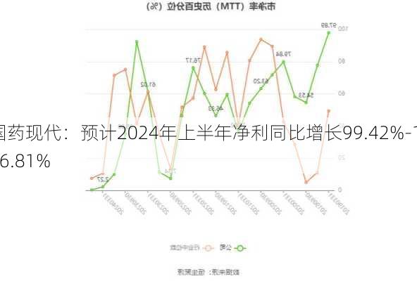 国药控股：国药一致预计2024年归母净利润约5.61亿至7.6亿元同比下降52.48%至64.92%