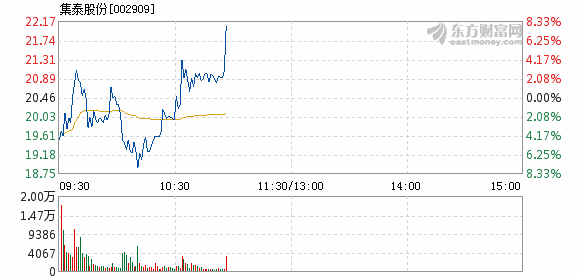 晶泰控股-P拟配售最多2.64亿股股份 最高净筹约11.25亿港元