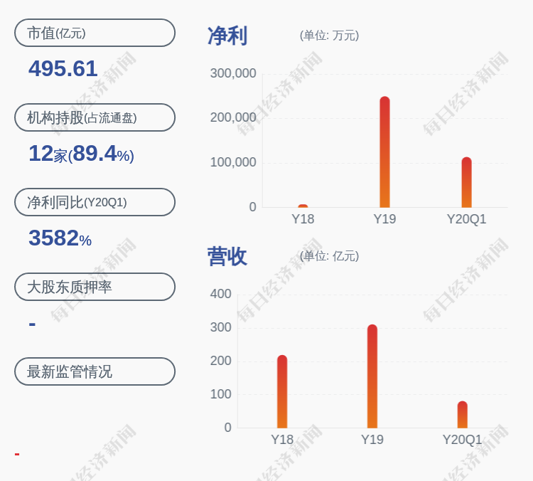 中油洁能控股公布崔美坚辞任执行董事