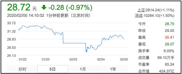 天齐锂业正在结合最新情况对海外氢氧化锂项目进行减值测试