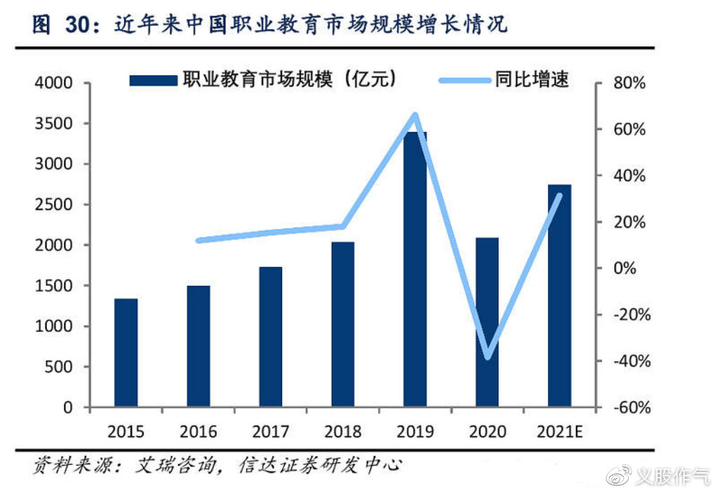 职业教育概念盘初活跃 国新文化涨停