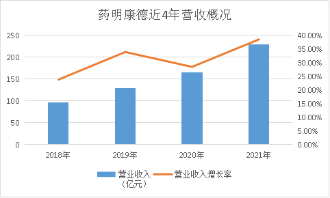 创新药板块大幅反弹 药明康德等多股涨超5%