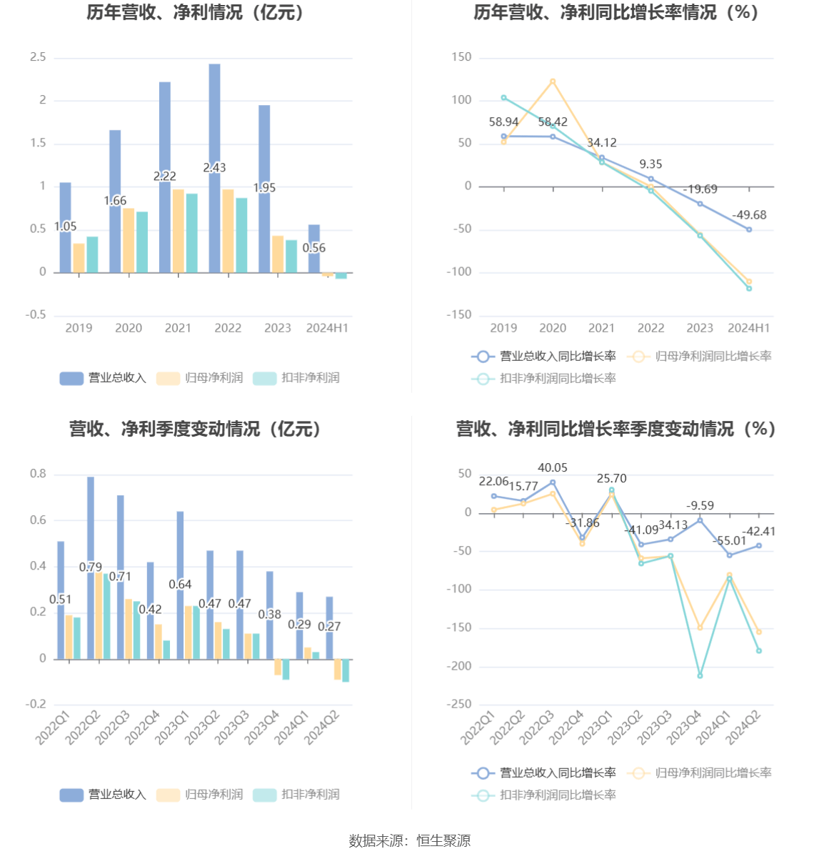 涉嫌提前确认收入 思科瑞被警示加立案调查